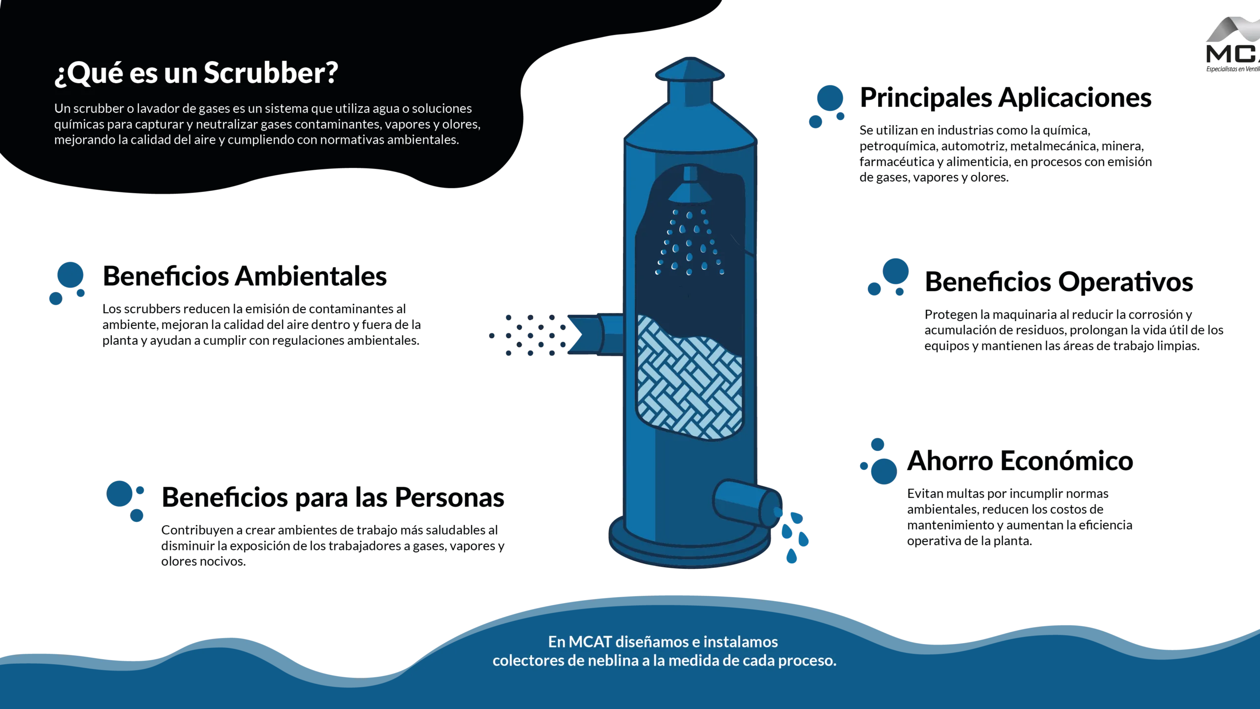 Infografía: qué es un scrubber o lavador de gases, beneficios ambientales y operativos, aplicaciones industriales – MCAT